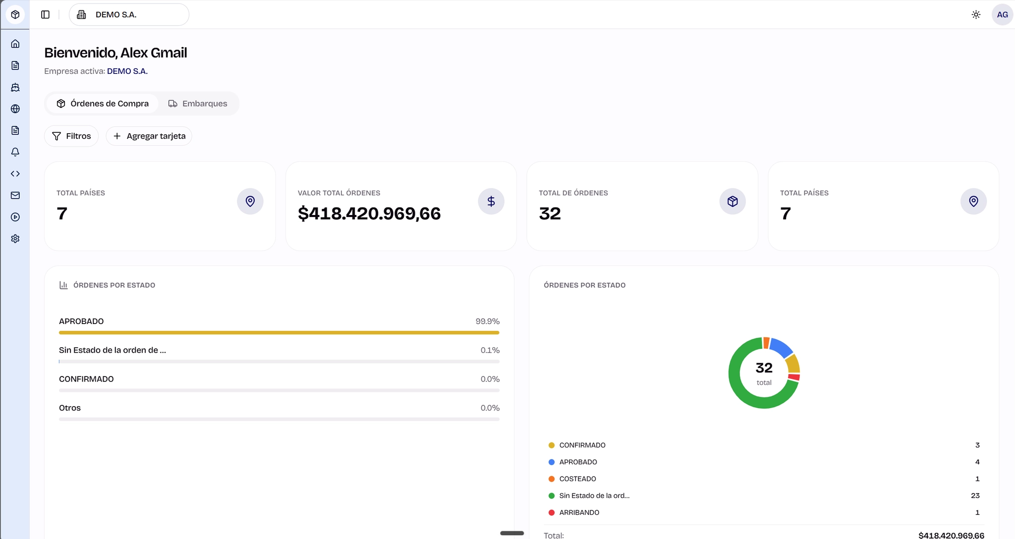 Dashboard - KPIs y métricas de órdenes de compra